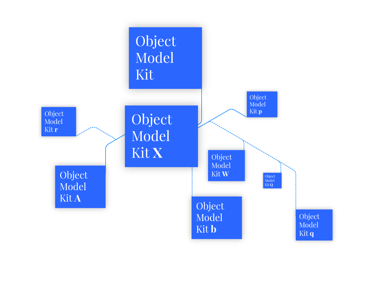 Schemas & Standards: The BYO Approach