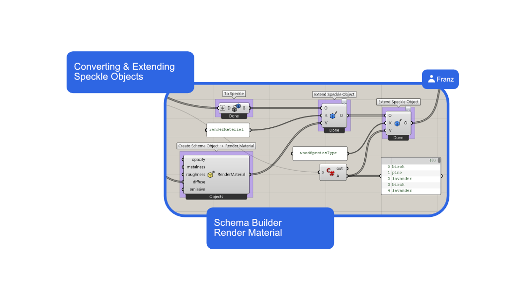 extending objects