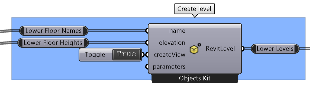 Level creation