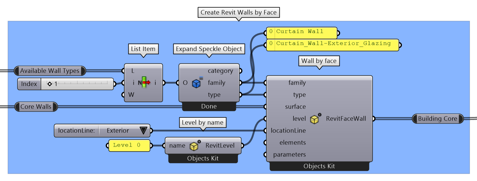 Create walls by face