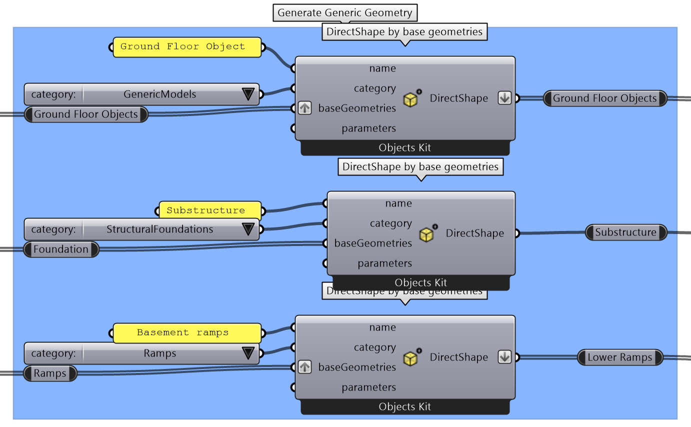 Create categorized direct shape objects