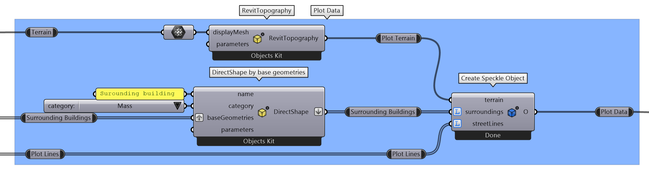 Sending direct shape with category