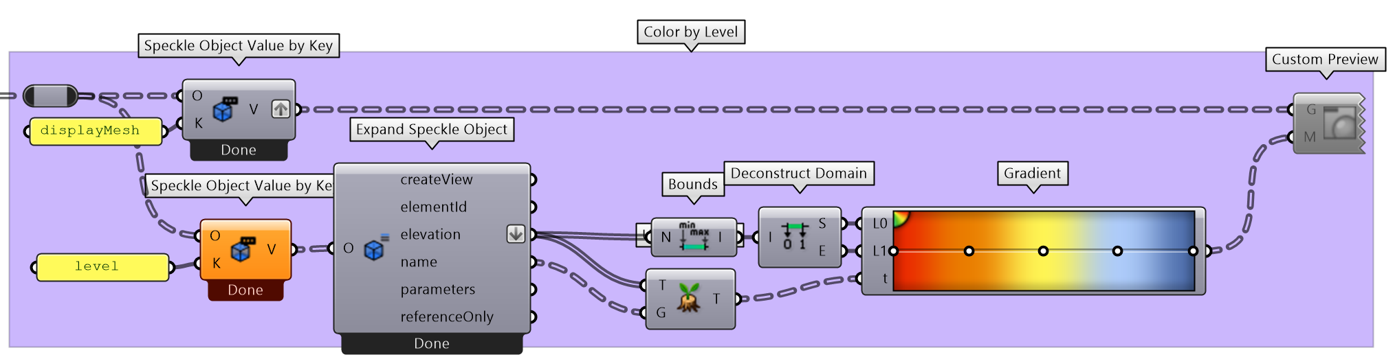 Color elements by level