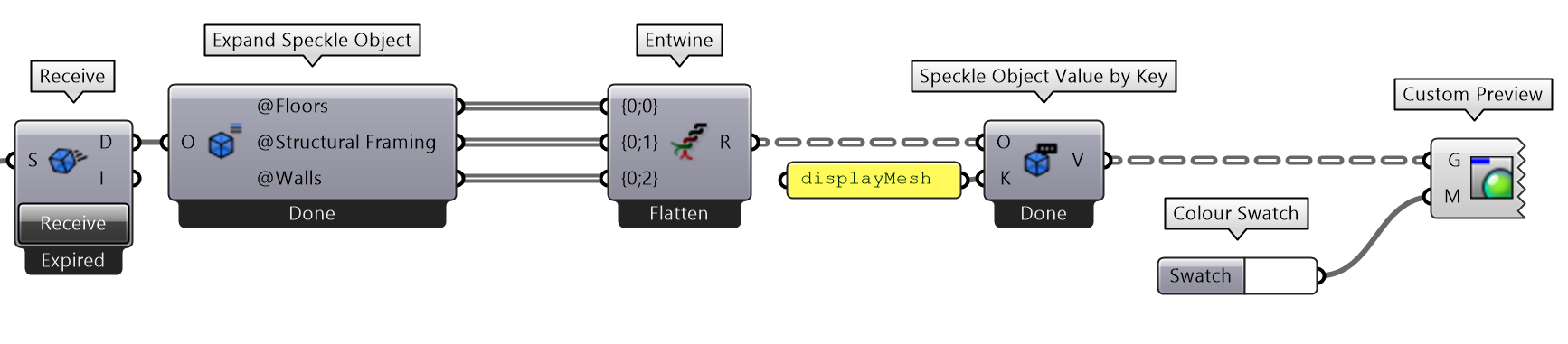 Get display mesh of element