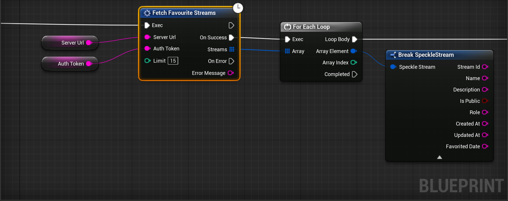 Screenshot of Fetch Favourite Streams usage