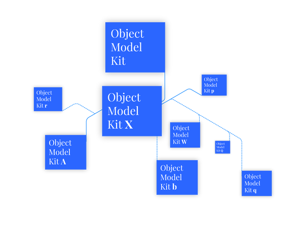 Schemas & Standards: The BYO Approach