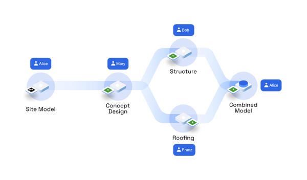 Collaborative Data Informed Design Workflows With Rhino and Grasshopper